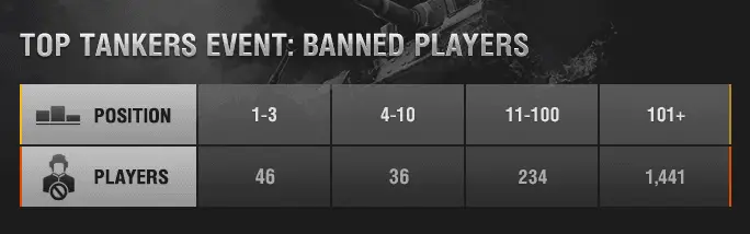 banned_players_en_na