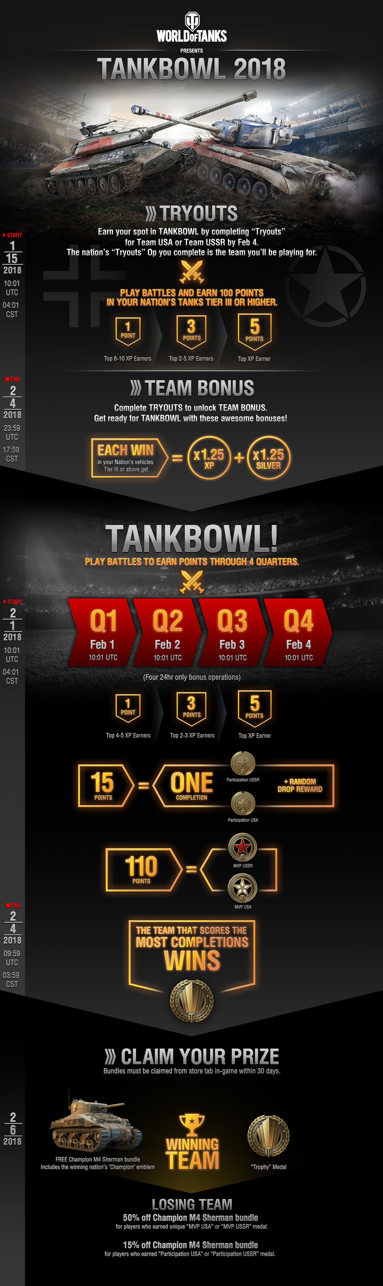 TankBowl_infographic_2018_EN