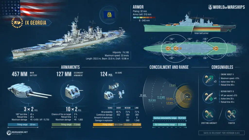 World Of Warships: Tier IX U.S. Premium Battleship Georgia - Review