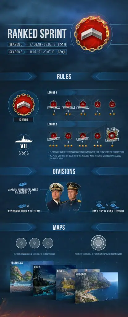 world of warships ranked sprint season 6 divisions