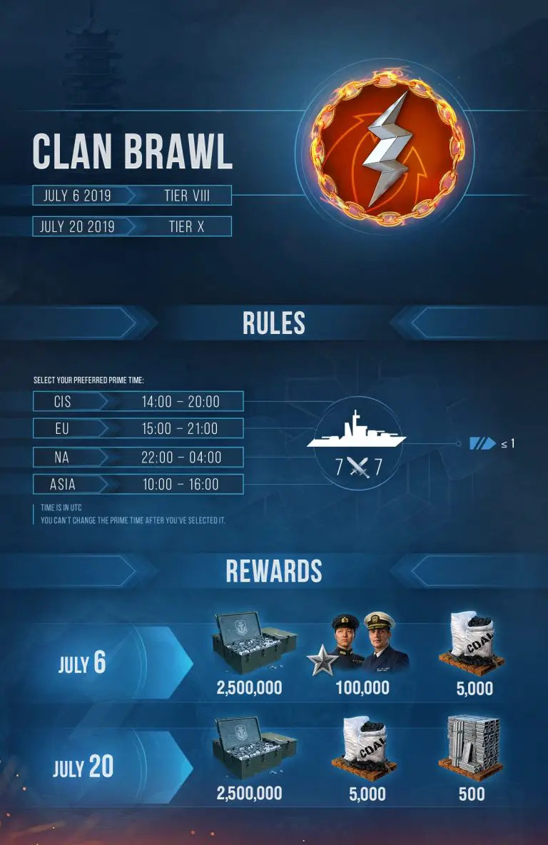 world of warships clans rankings