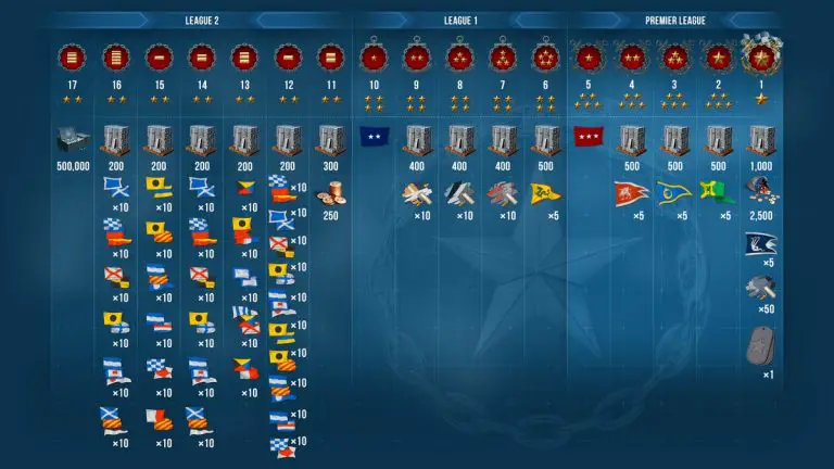 world of warships ranked season 14
