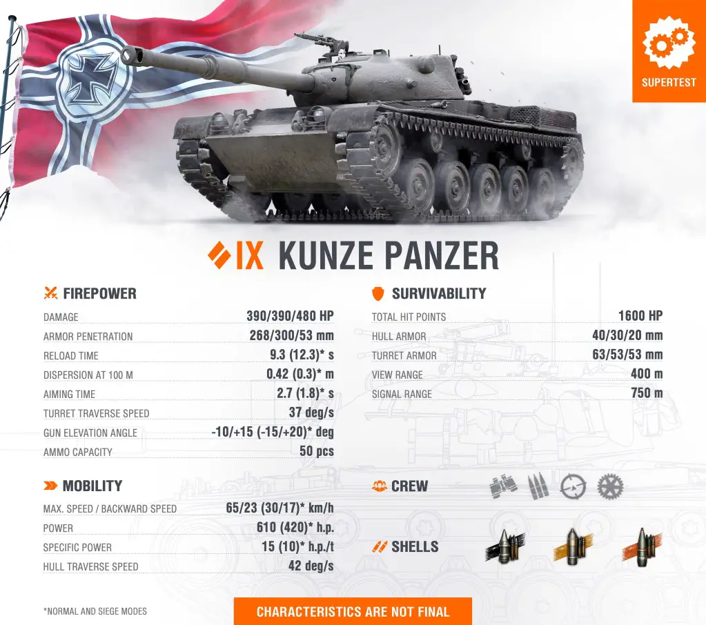 Supertest: Kunze Panzer Tier IX German Medium Tank