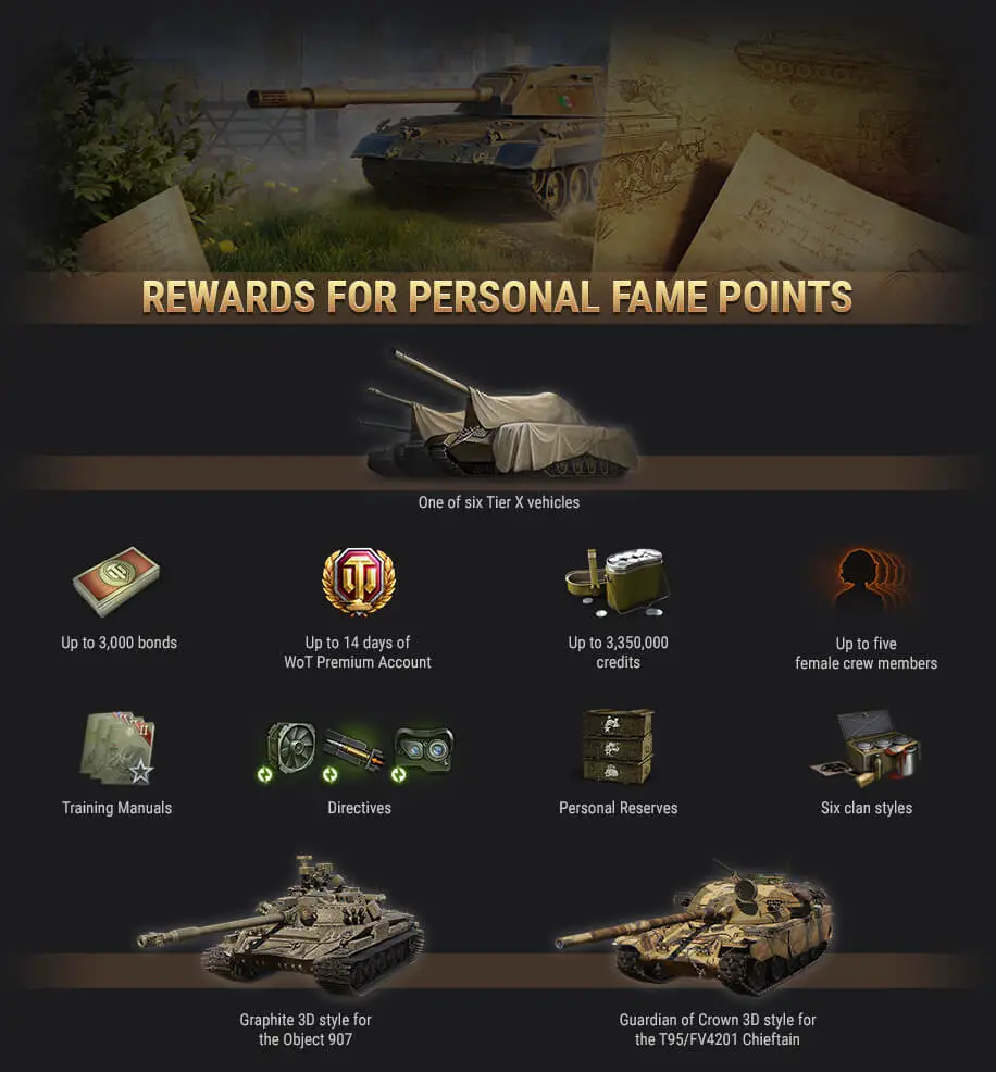 World of Tanks - premium tanks for bonds 
