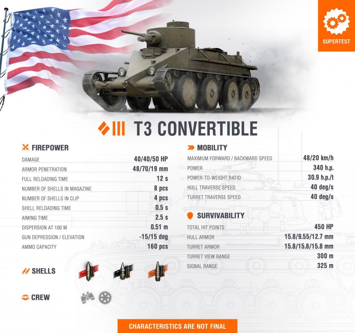 Supertest: T3 Convertible Premium US Medium Tank