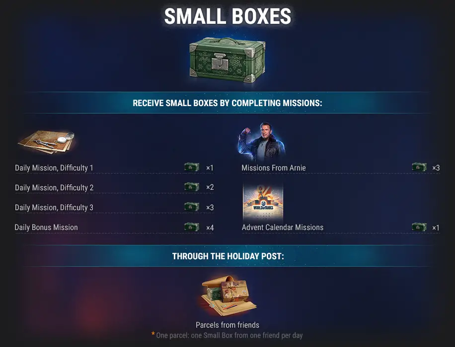 Ops 2022 Calendar World Of Tanks Holiday Ops 2022: Everything About Small Boxes!